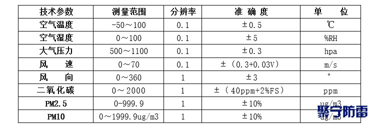 气象传感器参数.jpg